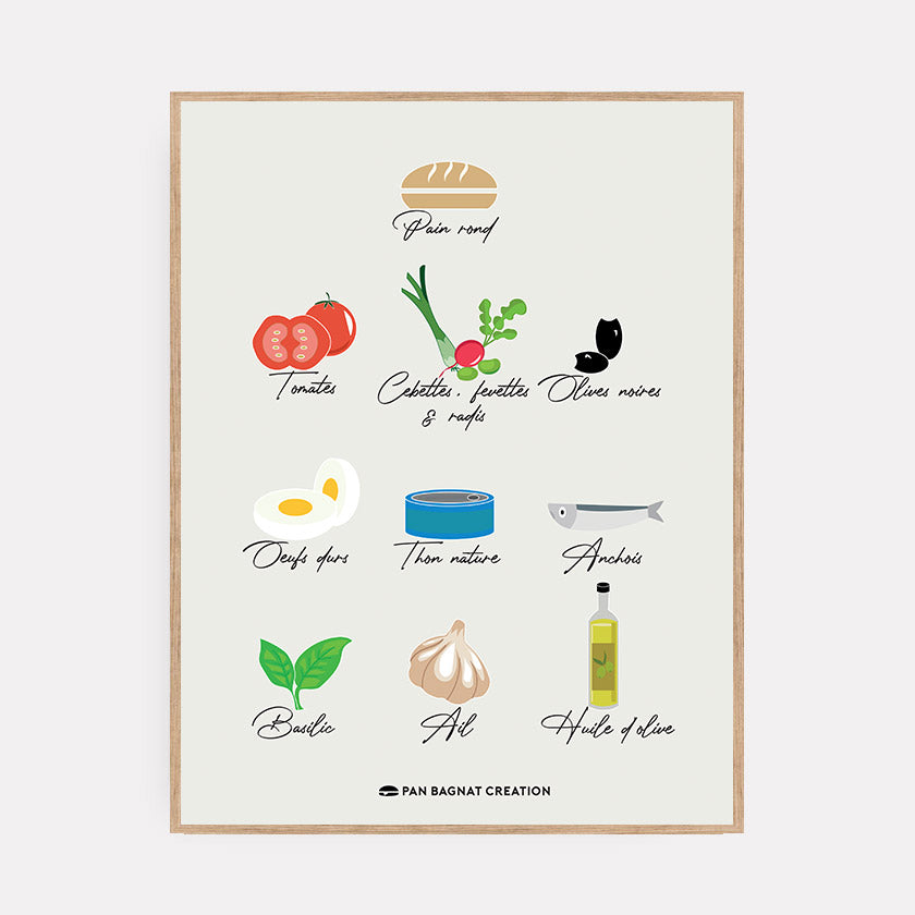 Affiche Recette Originale