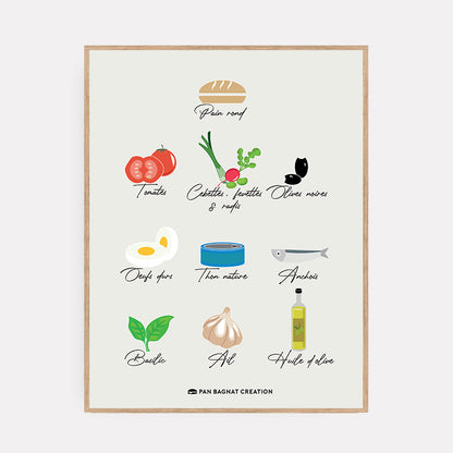 Affiche Recette Originale